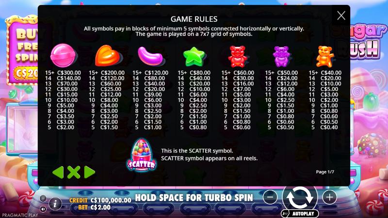 Sugar Rush in-game paytable for all seven symbols at a $2.00 bet